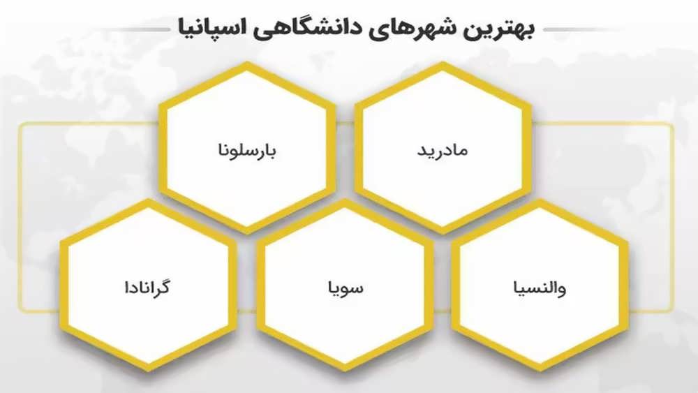 بهترین شهرهای دانشجویی اسپانیا