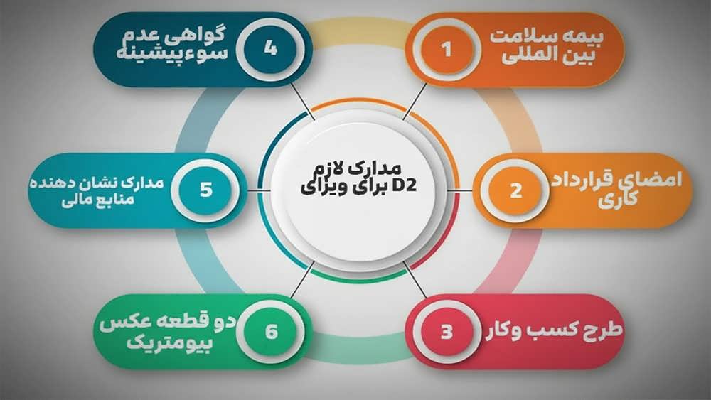 مدارک ویزای D2