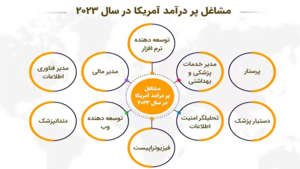 روند آینده بازار کار