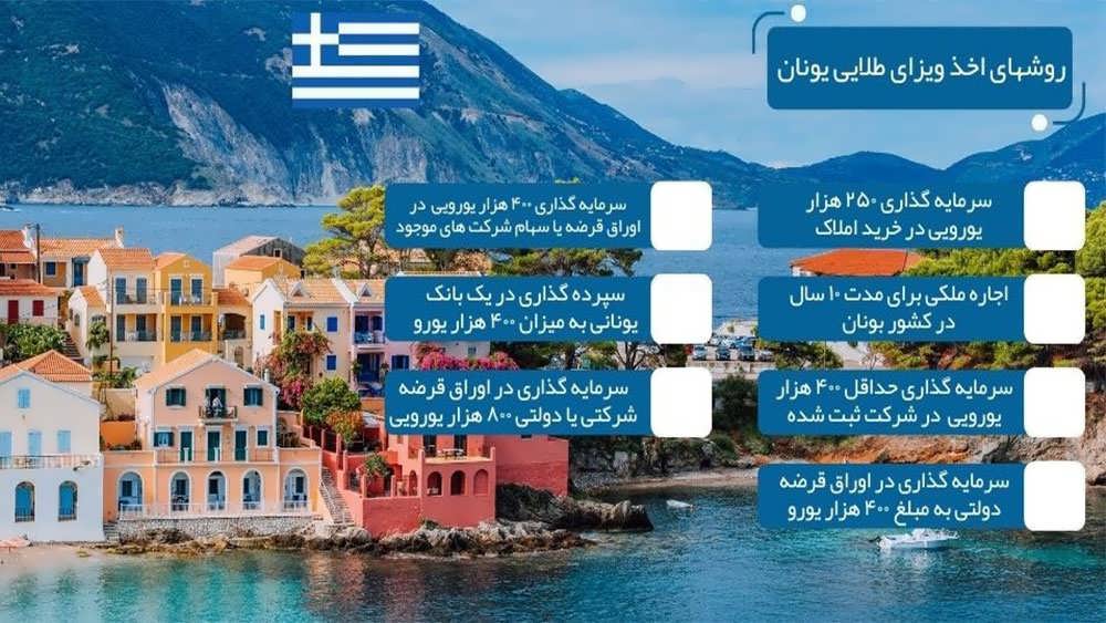 روش های اخذ ویزای طلایی یونان