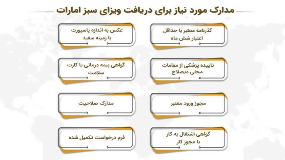 مدارک ویزای سبز