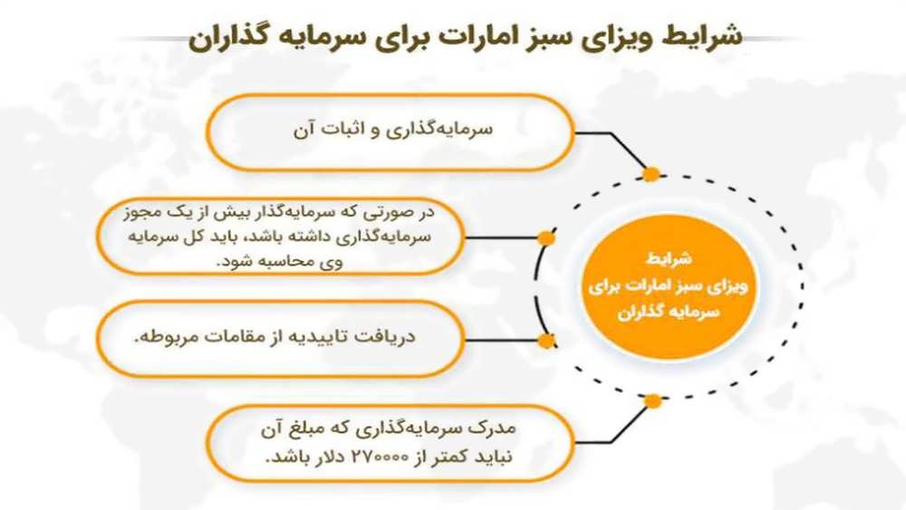 ویزای سبز سرمایه گذاران