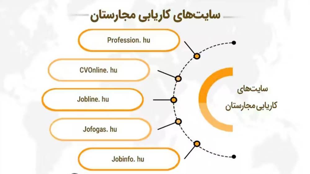 سایت های کاریابی در مجارستان