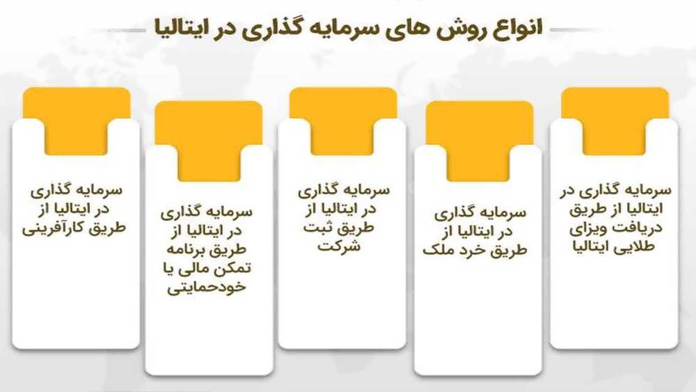انواع روش های سرمایه گذاری در ایتالیا