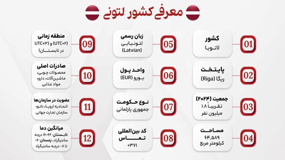 معرفی کشور لتونی