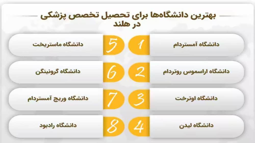 دانشگاه های برتر برای تخصص پزشکی در هلند