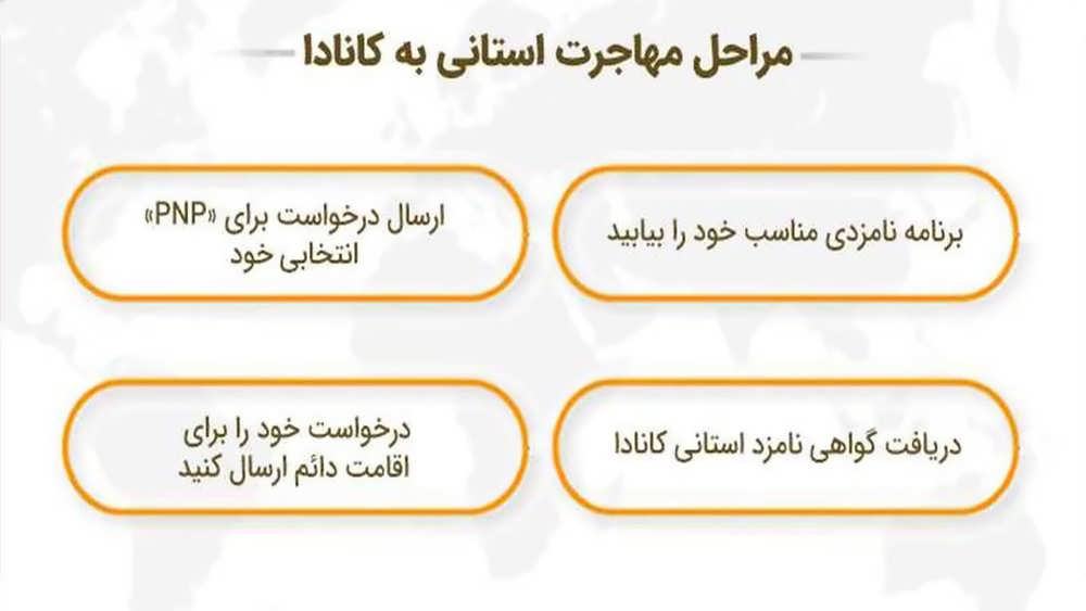 مراحل درخواست برنامه استانی (PNP)