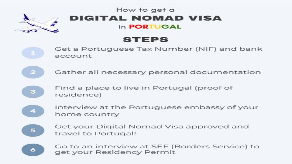 شرایط ویزای نومد