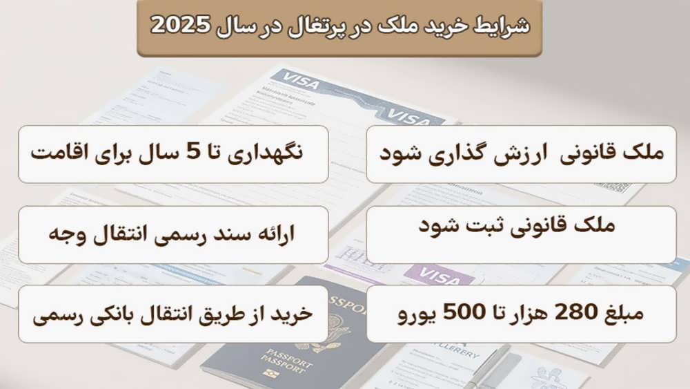 شرایط خرید ملک در پرتغال ۲۰۲۵