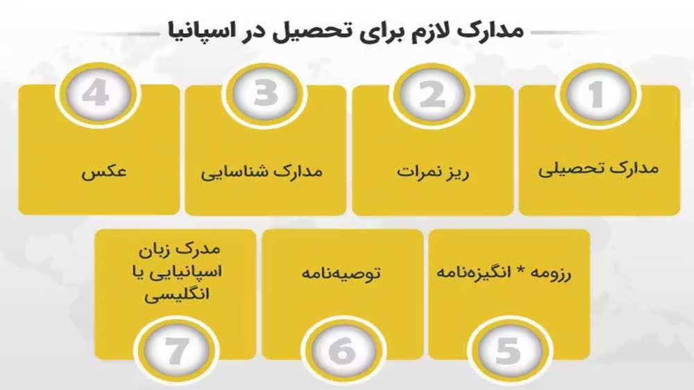 مدارک لازم برای تحصیل در اسپانیا