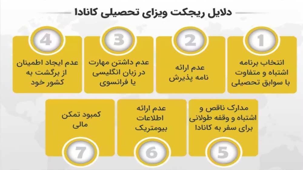 دلایل ریجکت ویزای تحصیلی