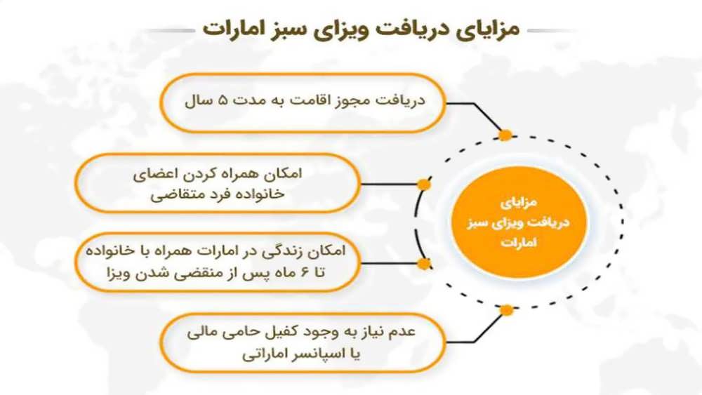 مزایای ویزای سبز امارات