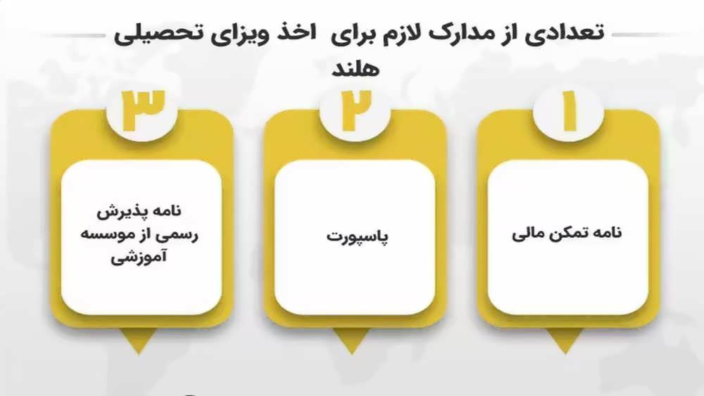 مدارک لازم برای ویزای تحصیلی هلند