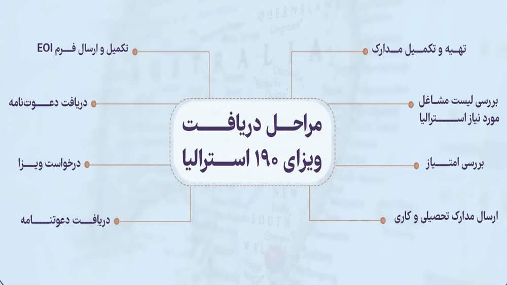 مراحل دریافت ویزای ۱۹۰