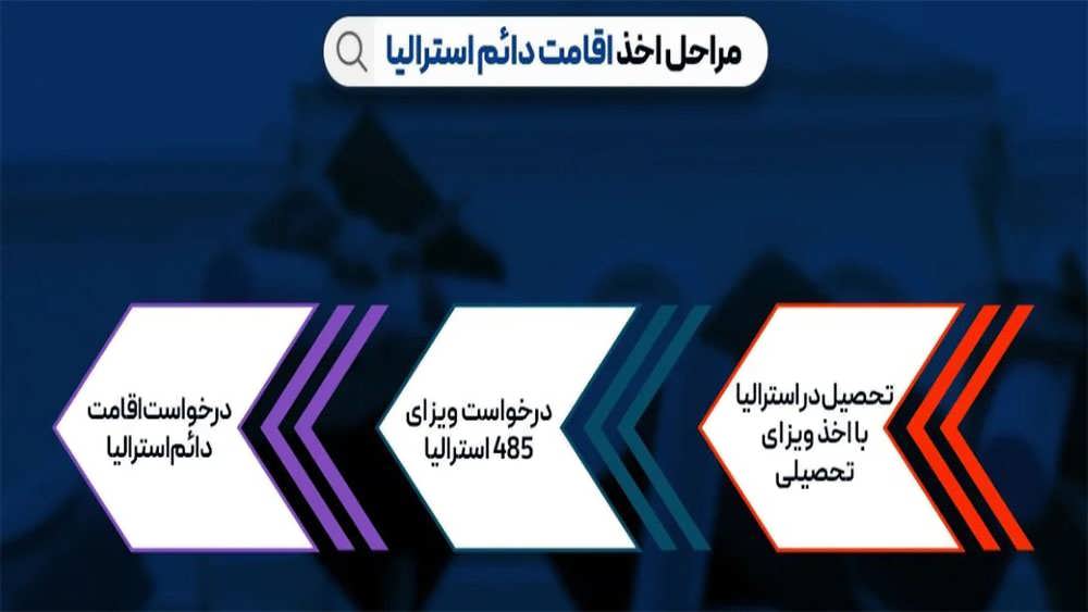 مراحل اخذ اقامت دائم استرالیا