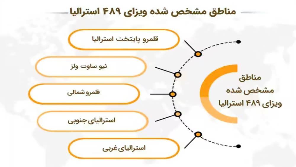 مناطق مشمول ویزای ۴۸۹