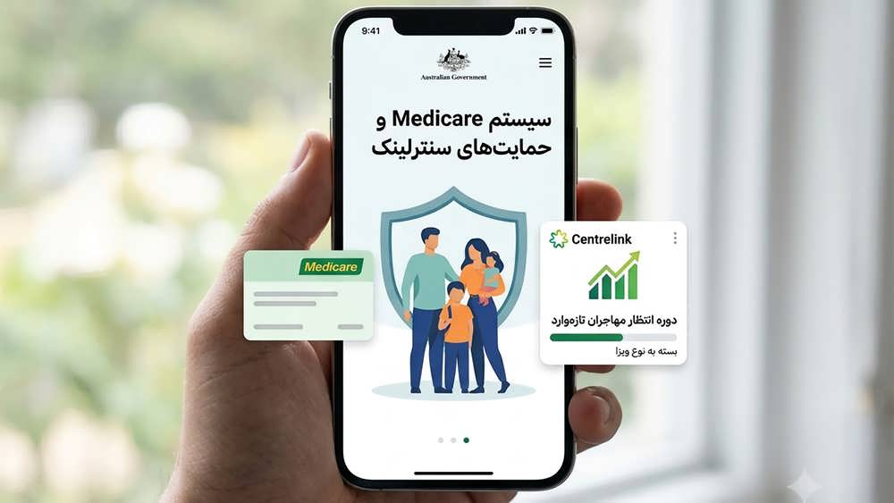موکاپ اپلیکیشن دولت استرالیا برای نمایش خدمات Medicare و سنترلینک با آیکون های گرافیکی - Australia Government Services Karavisa App