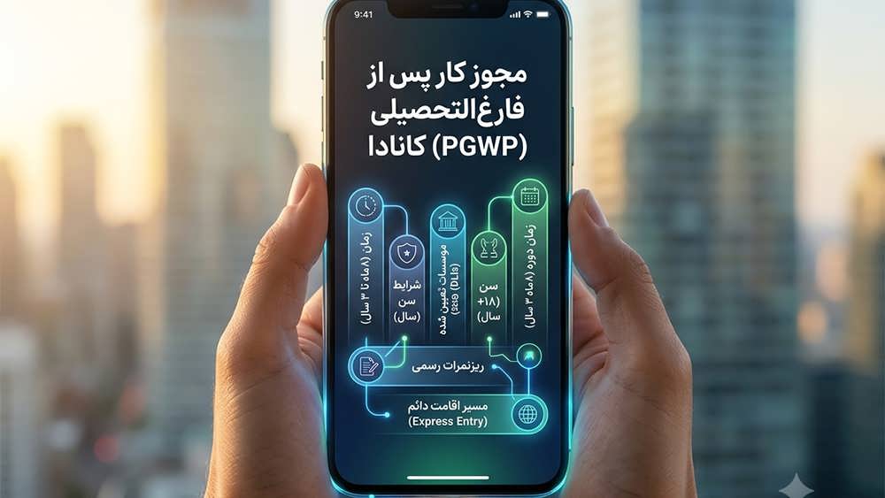 تصویر گرافیکی الزامات دریافت مجوز PGWP کانادا با آیکون های تخصصی - Canada PGWP Eligibility and Express Entry Pathway