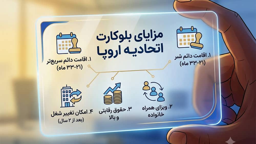 تصویر انتزاعی مزایای بلوکارت اتحادیه اروپا آلمان روی وب سایت کاراویزا - Germany EU Blue Card Benefits Karavisa Website