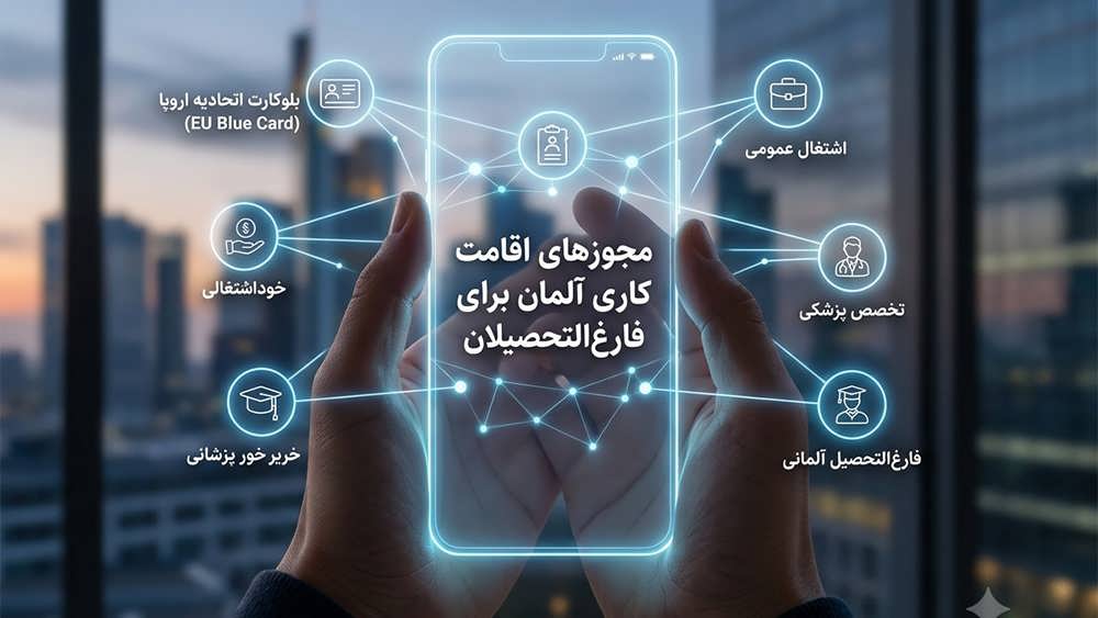 تصویر گرافیکی ۳ نوع مجوز اقامت کاری آلمان شامل بلوکارت با آیکون های تخصصی - Germany Post-Study Work Permits and EU Blue Card