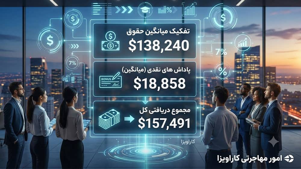 مهندسان نرم افزار در آمریکا چقدر درآمد دارند؟