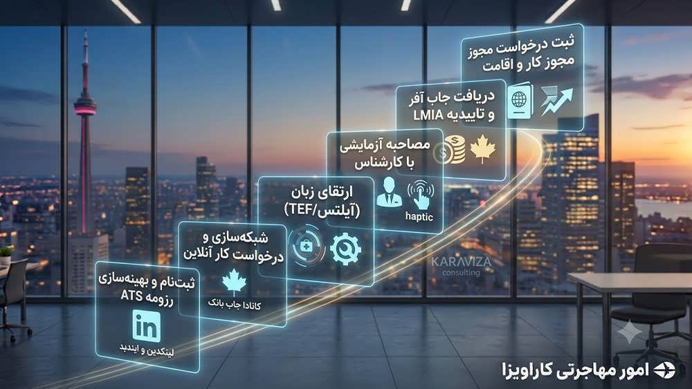 سایر استان های کانادا با فرصت های شغلی بالا برای ایرانیان