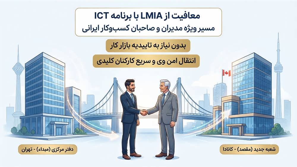 اینفوگرافیک برنامه انتقال درون شرکتی (ICT) برای معافیت از LMIA و راه اندازی کسب وکار و انتقال مدیران به کانادا با کاراویزا.