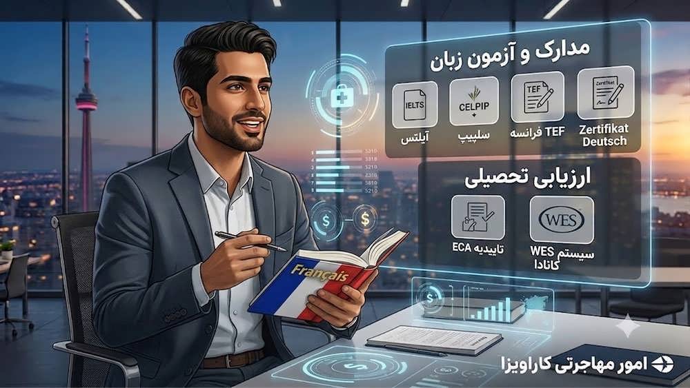 چگونه از ایران برای مشاغل انتاریو درخواست دهیم؟