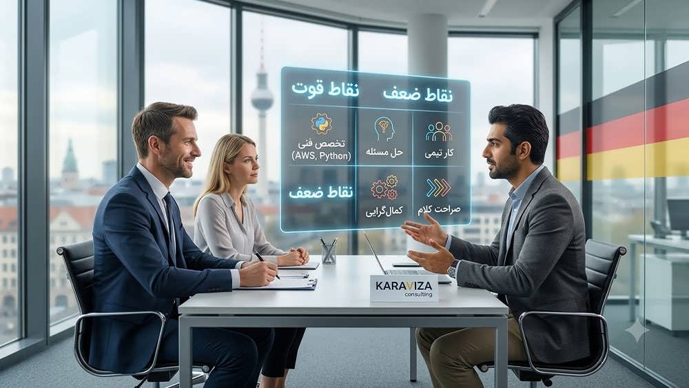 تحقیق درباره رایج ترین سوالات مصاحبه