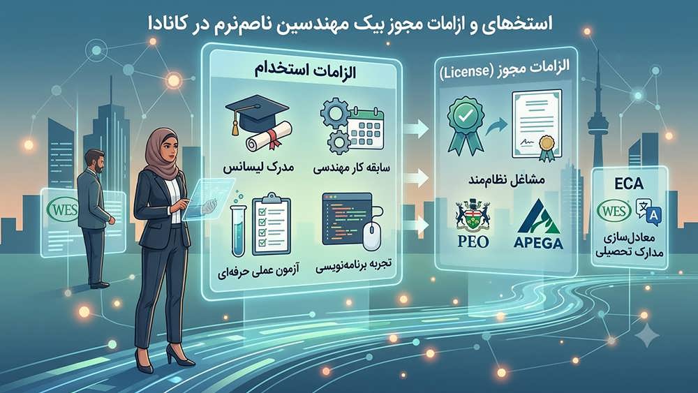 مسئولیت های یک مهندس نرم افزار