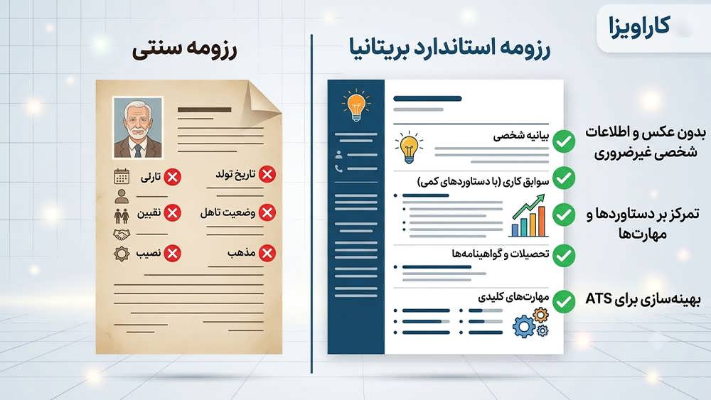 الزامات رزومه (CV) برای کارفرمایان بریتانیایی