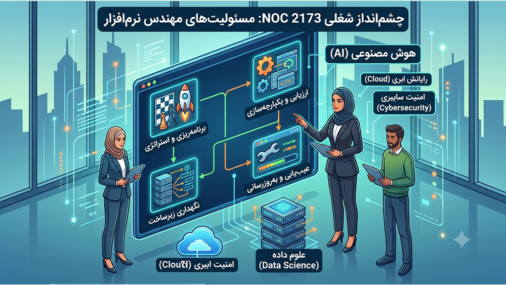 مهندس نرم افزار NOC 2173