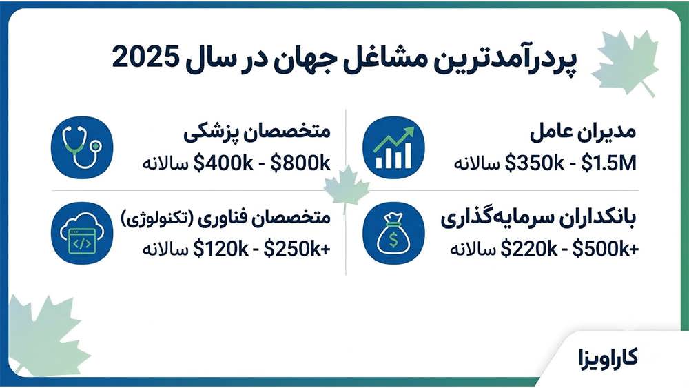 چه چیزی باعث می شود برخی مشاغل تا این حد پردرآمد باشند؟