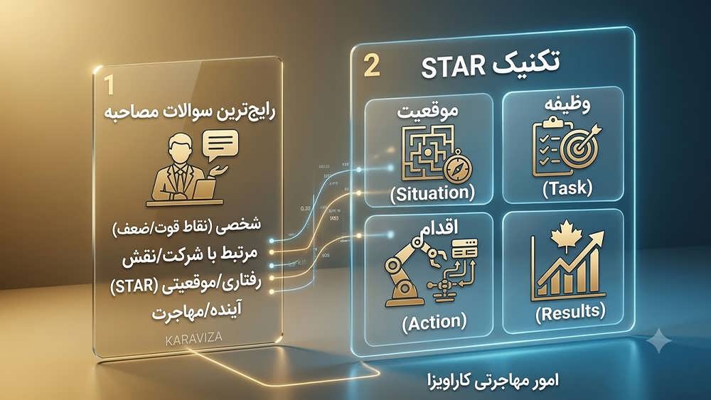 برترین و مهم ترین سوالات مصاحبه برای استخدام در آلمان