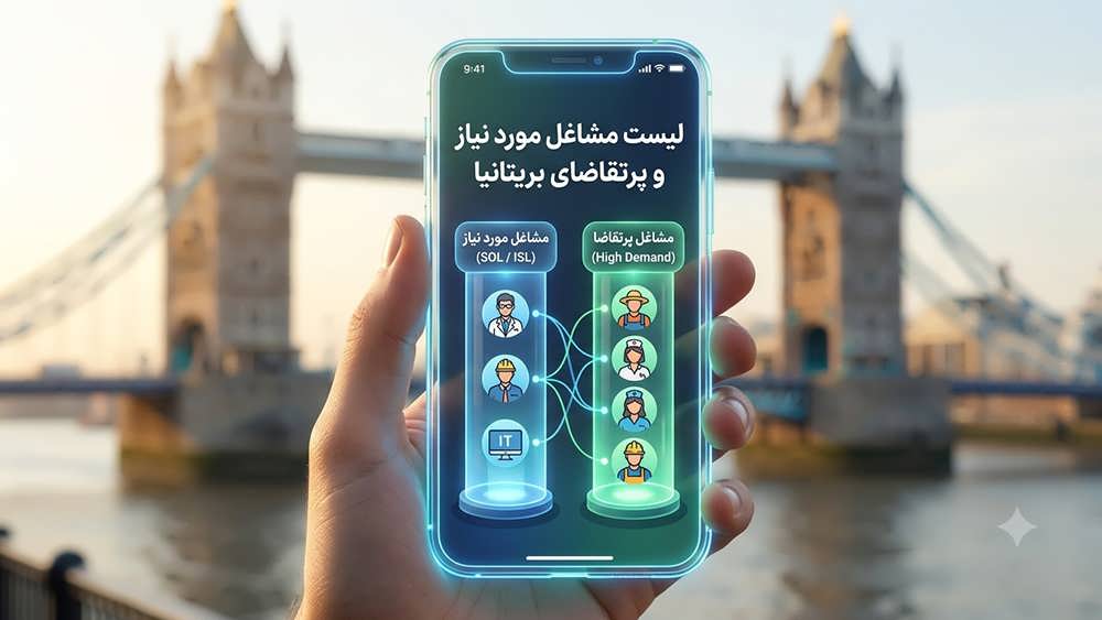 تصویر گرافیکی لیست مشاغل دارای کمبود SOL و پرتقاضای بریتانیا با آیکون های تخصصی - UK Shortage Occupation SOL and High Demand List Karavisa