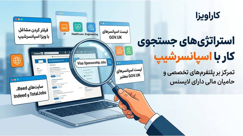 استراتژی کاریابی
