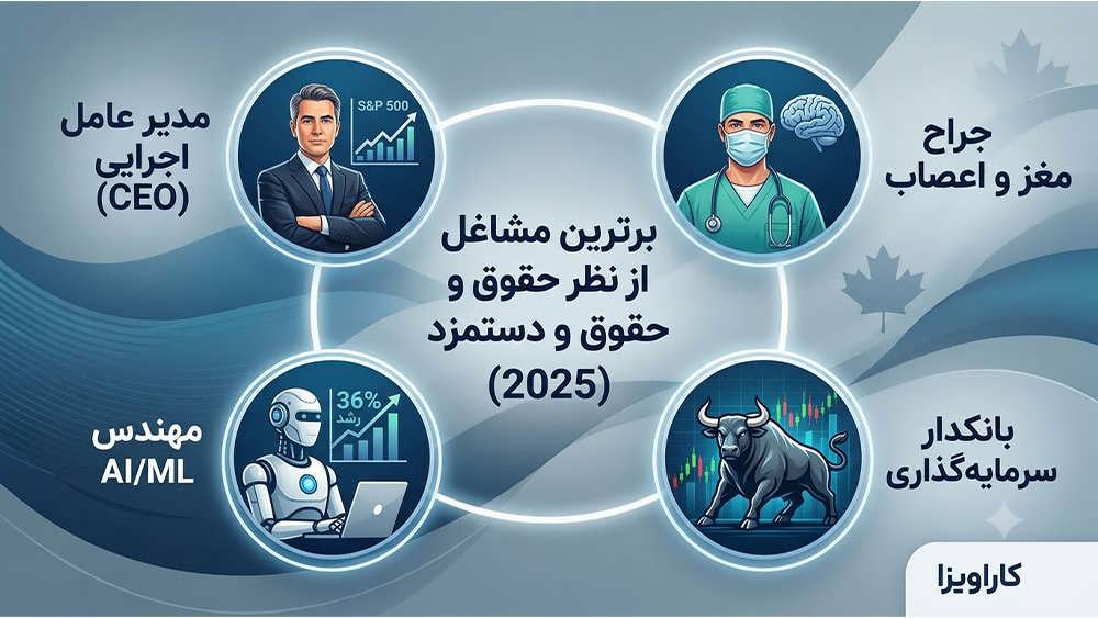 چرا مسئولیت و تصمیم گیری باعث افزایش حقوق می شود؟