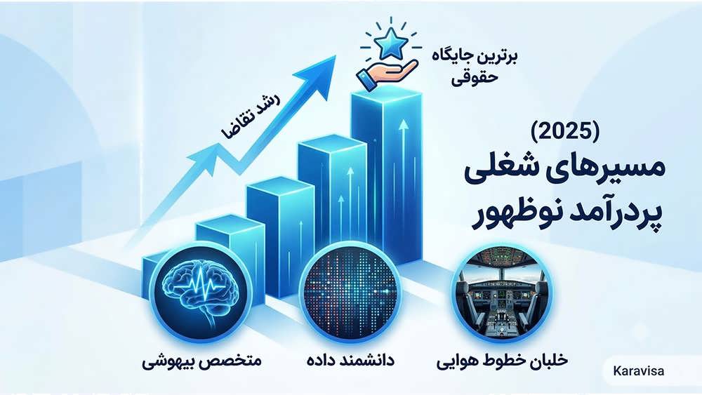 پردرآمدترین مشاغل موجود کدامند؟