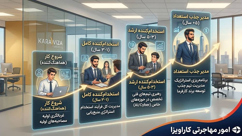 چگونه به مدیر جذب استعداد (Talent Acquisition Manager) ارتقا پیدا کنیم؟