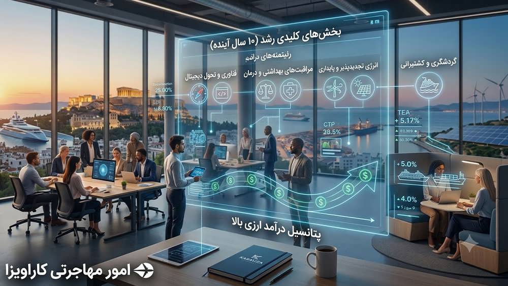 آیا مشاغل دورکاری و دیجیتال محور به رشد خود در صنایع یونان ادامه خواهند داد؟
