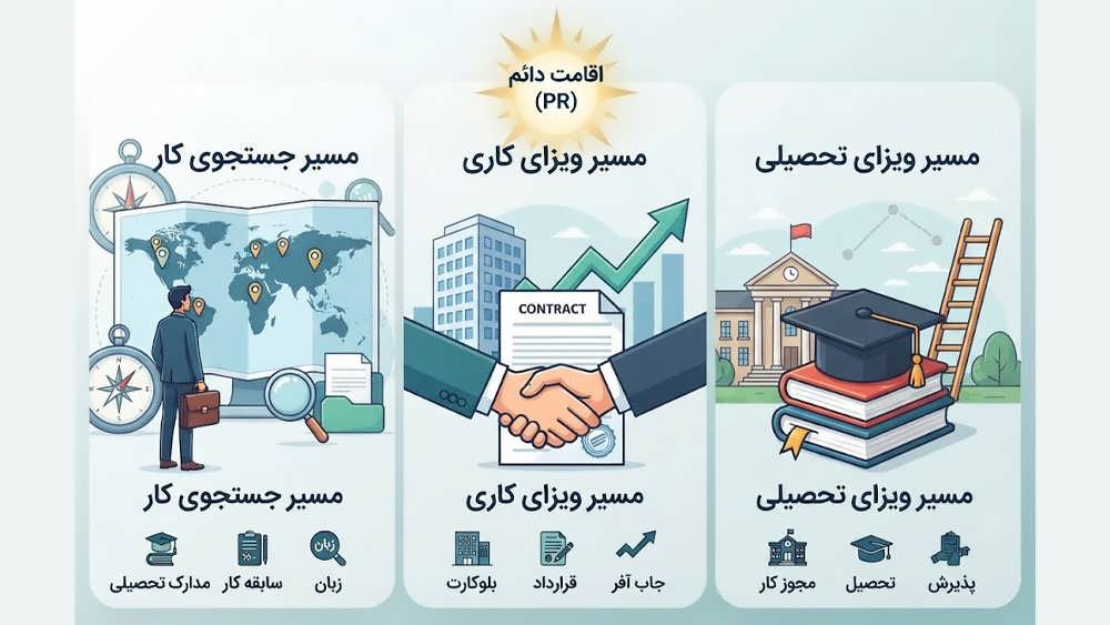 مزایای اقامت دائم برای خانواده