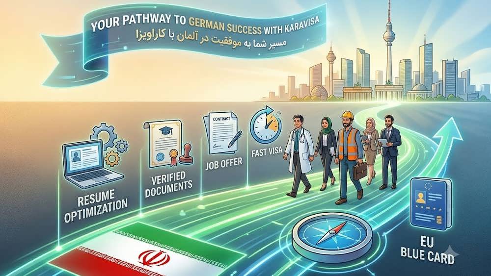 تصویری مفهومی از مسیر موفقیت متخصصان ایرانی در آلمان که با آیکون هایی مانند جاب آفر و ویزای سریع، فرآیند مهاجرت کاری را نشان می دهد و بر نقش موسسه کاراویزا تأکید دارد.