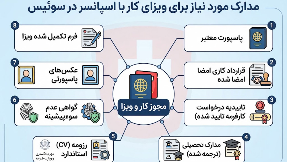 چک لیست کامل مدارک ویزای کار سوئیس با حمایت کارفرما.