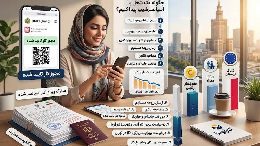 مراحل دریافت ویزای کار لهستان و چک لیست مدارک - از جاب آفر تا اقامت