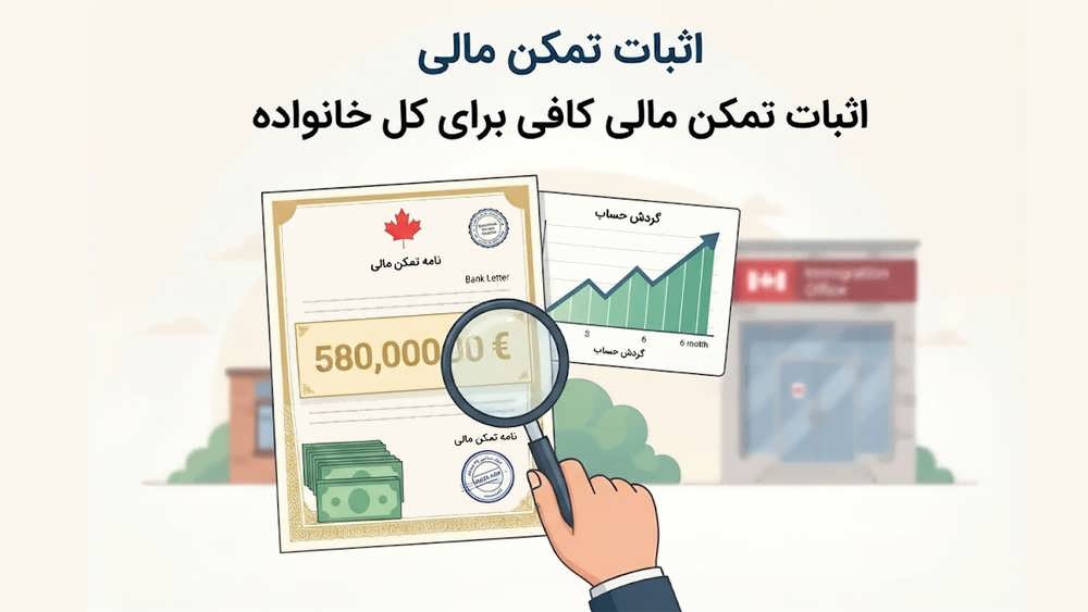 اثبات تمکن مالی برای ویزای دانشجویی کانادا و خانواده