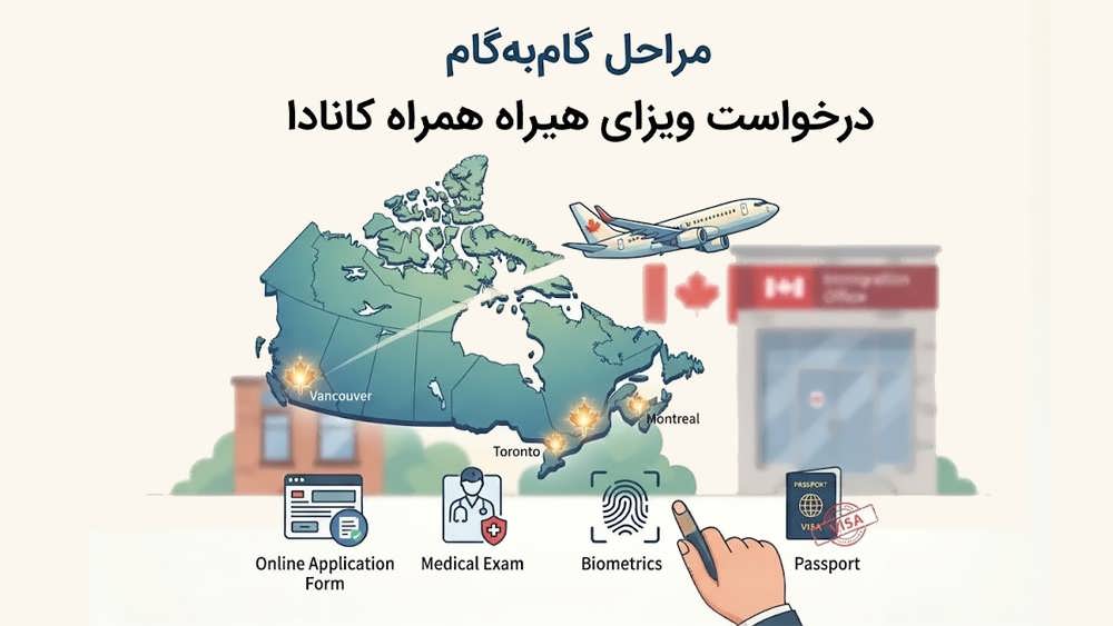 مراحل درخواست ویزای همراه تحصیلی کانادا