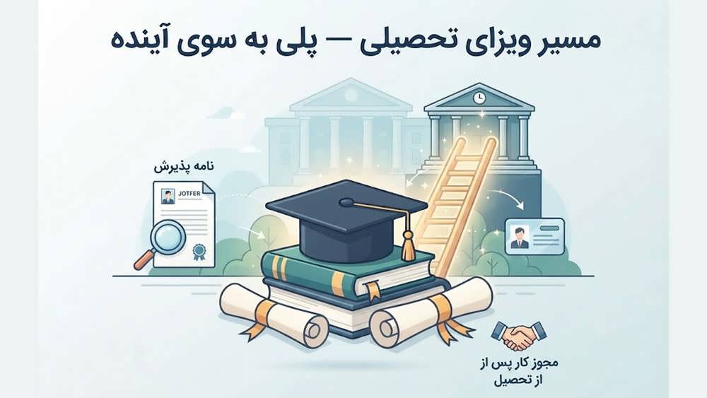 ویزای تحصیلی و مسیر اقامت