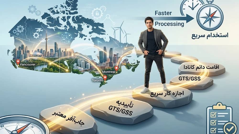 نقشه راه استخدام سریع در کانادا از جاب آفر تا اقامت دائم