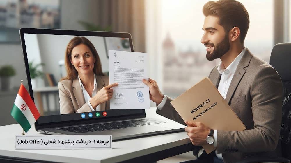لحظه دریافت پیشنهاد شغلی از کارفرما برای ویزای کار مجارستان