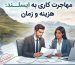 متخصصین در حال بررسی مدارک کاری در پس‌زمینه شهر ریکیاویک و طبیعت ایسلند.